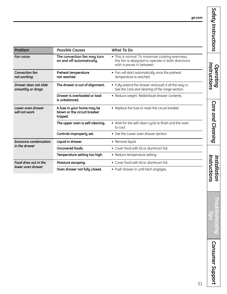 GE CS980 User Manual | Page 51 / 60