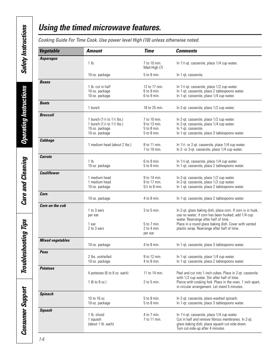 Using the timed microwave features | GE JKP8627 User Manual | Page 14 / 44