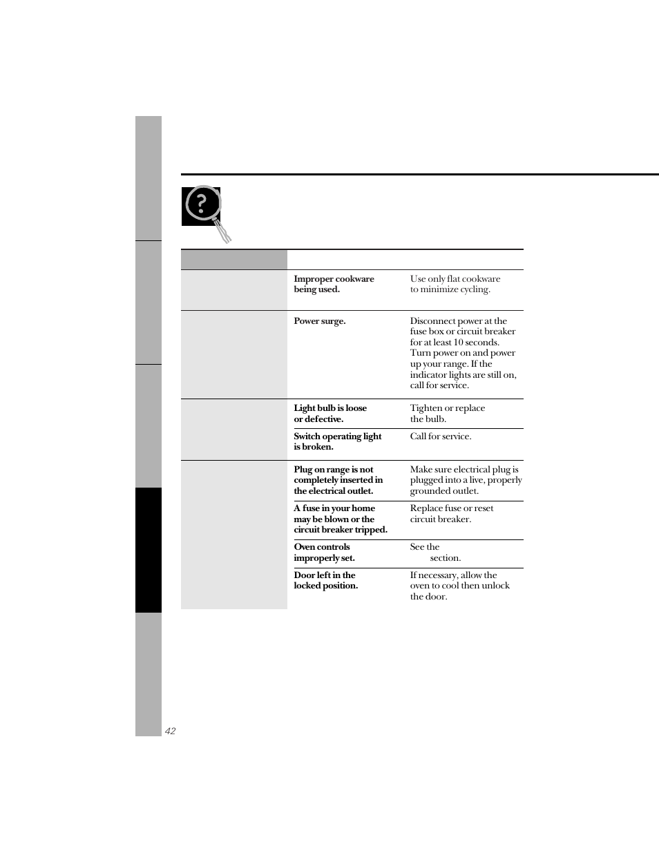 Before you call for service, Troubleshooting tips | GE 164D3333P071 User Manual | Page 42 / 48