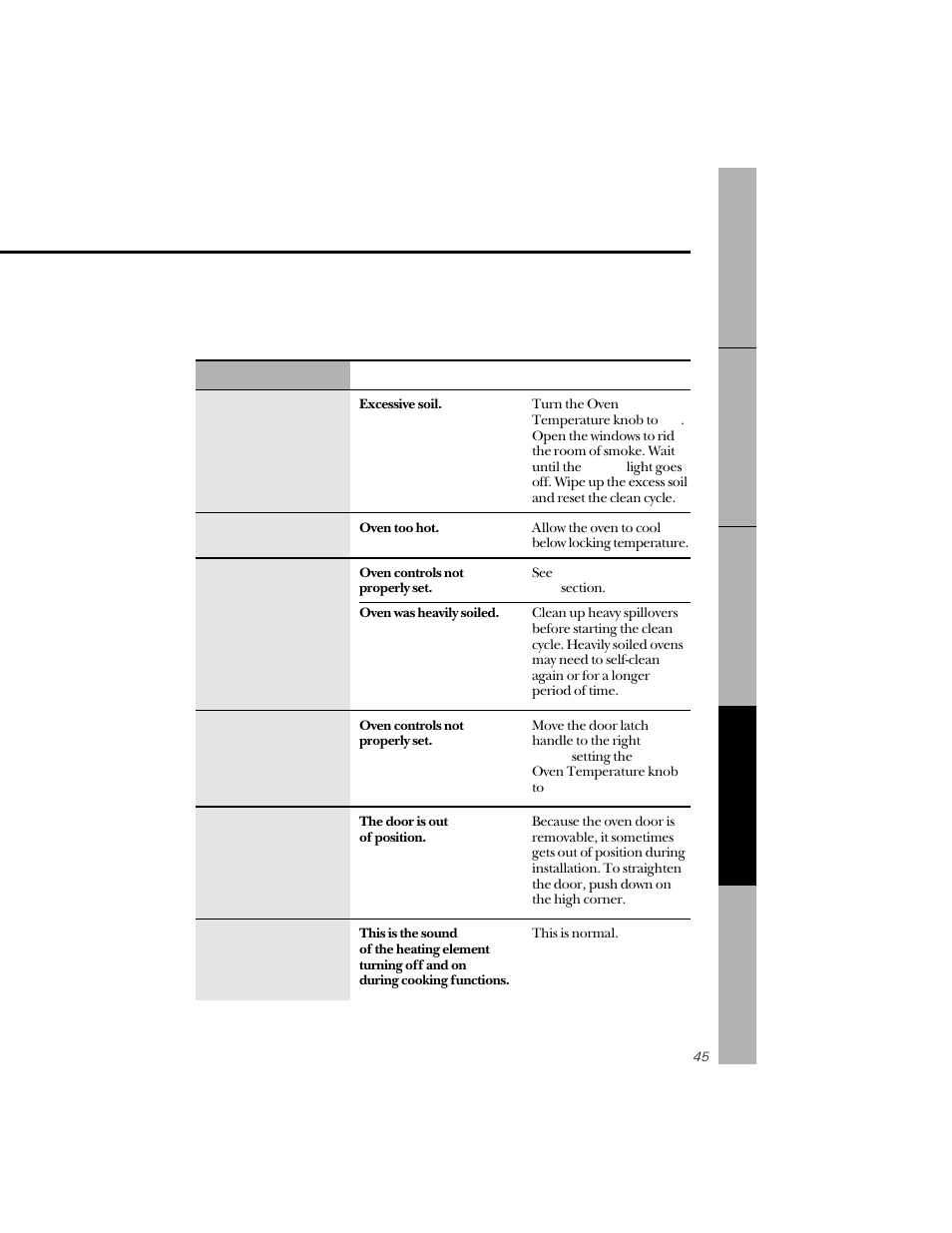 GE 164D3333P071 User Manual | Page 45 / 48