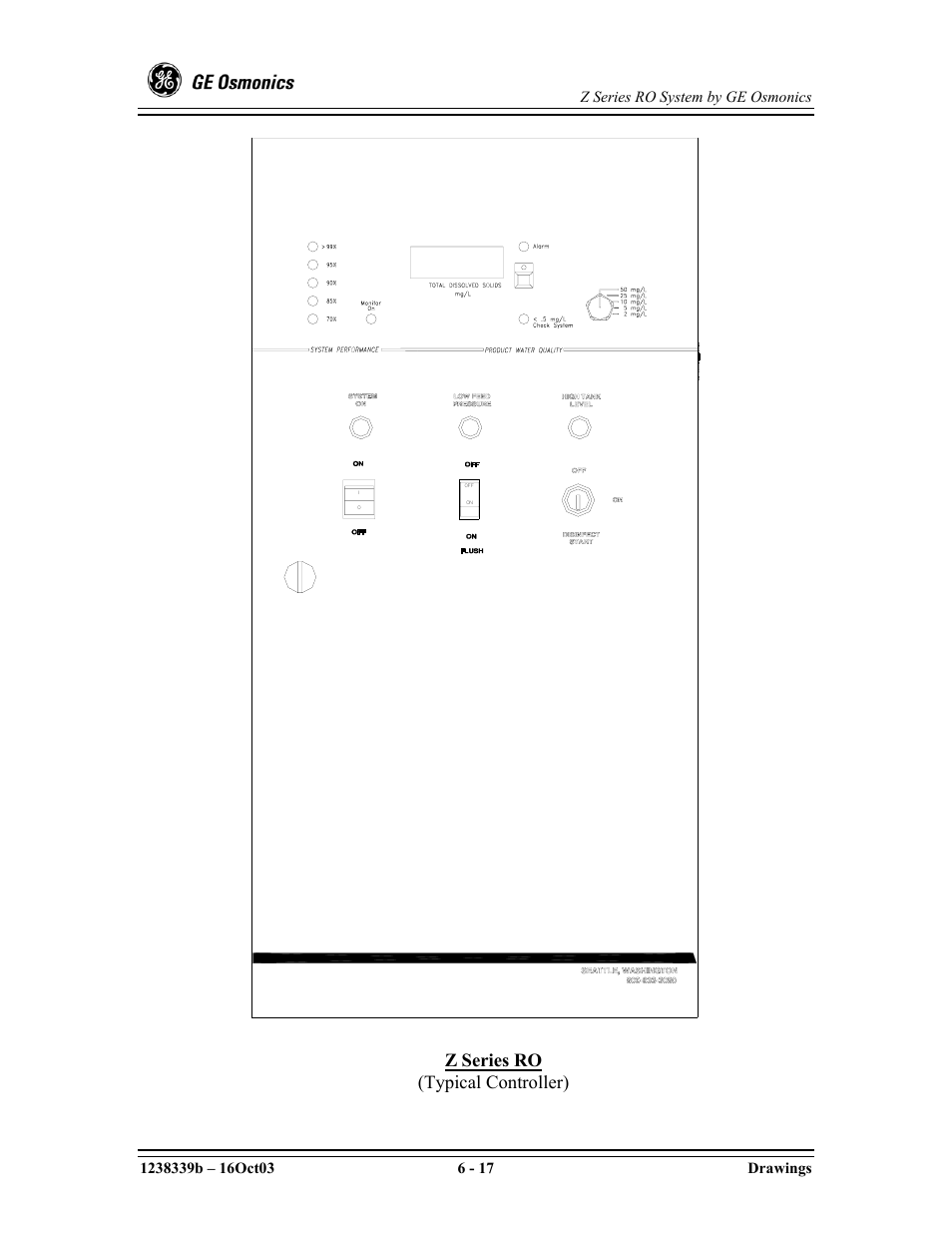 Z series ro (typical controller) | GE Z-14400 User Manual | Page 101 / 128