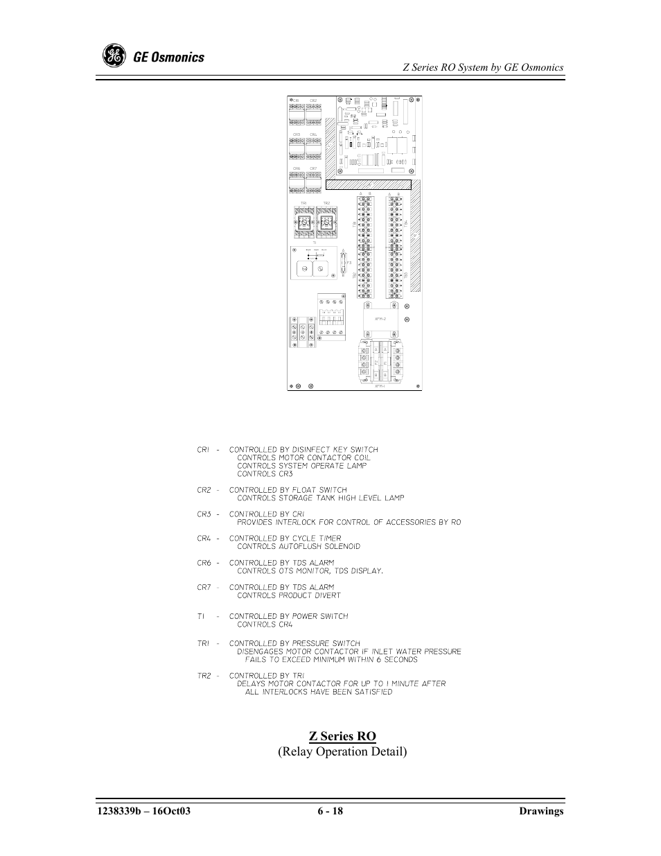 Z series ro (relay operation detail) | GE Z-14400 User Manual | Page 102 / 128