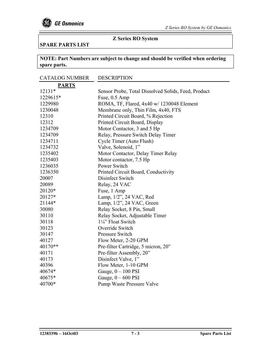 Spare parts list | GE Z-14400 User Manual | Page 123 / 128