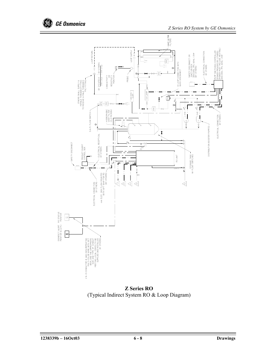 Z series ro system by ge osmonics | GE Z-14400 User Manual | Page 92 / 128