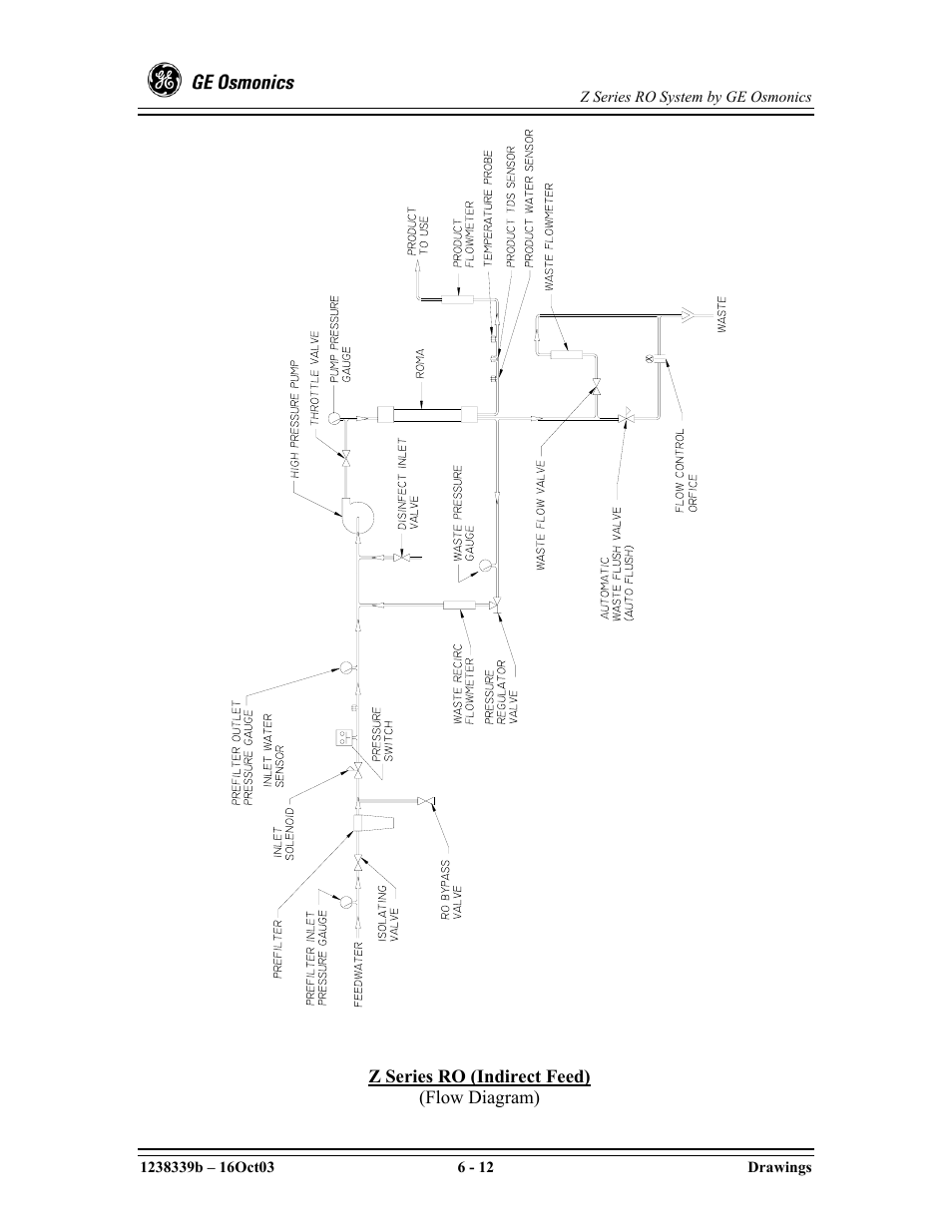 GE Z-14400 User Manual | Page 96 / 128