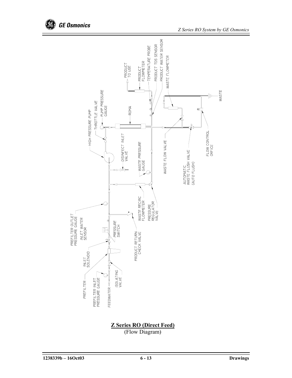 GE Z-14400 User Manual | Page 97 / 128