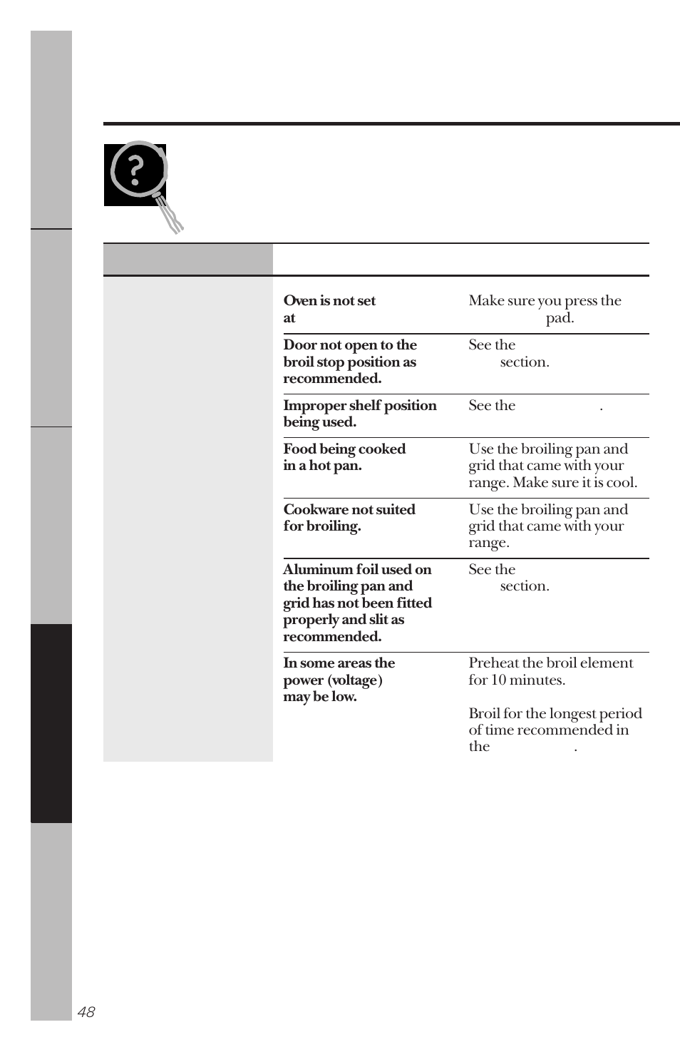 Before you call for service, Troubleshooting tips | GE 164D3333P034 User Manual | Page 48 / 56