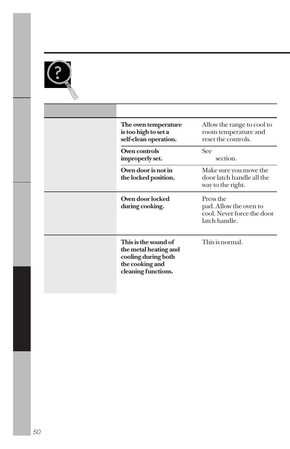 Before you call for service, Troubleshooting tips | GE 164D3333P034 User Manual | Page 50 / 56