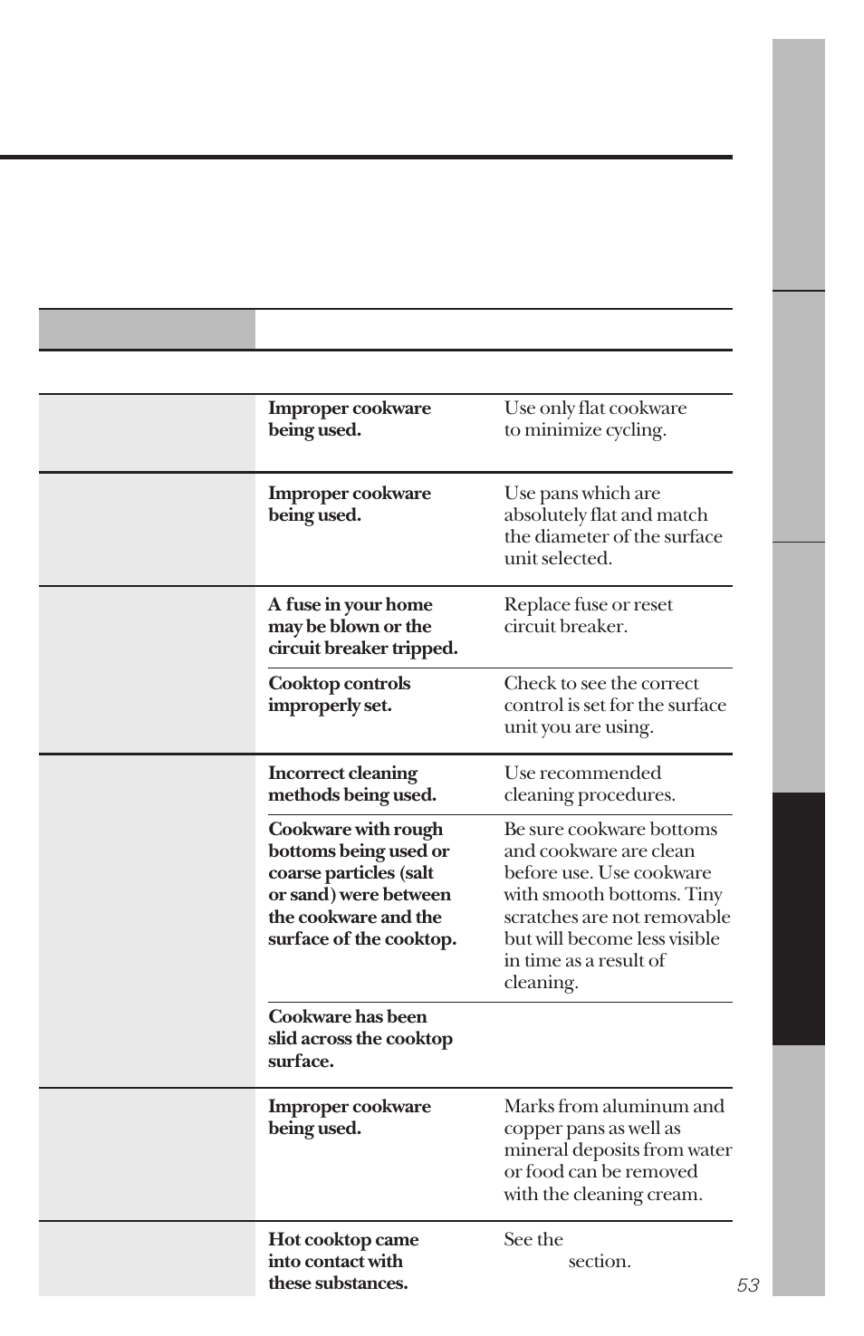 GE 164D3333P034 User Manual | Page 53 / 56