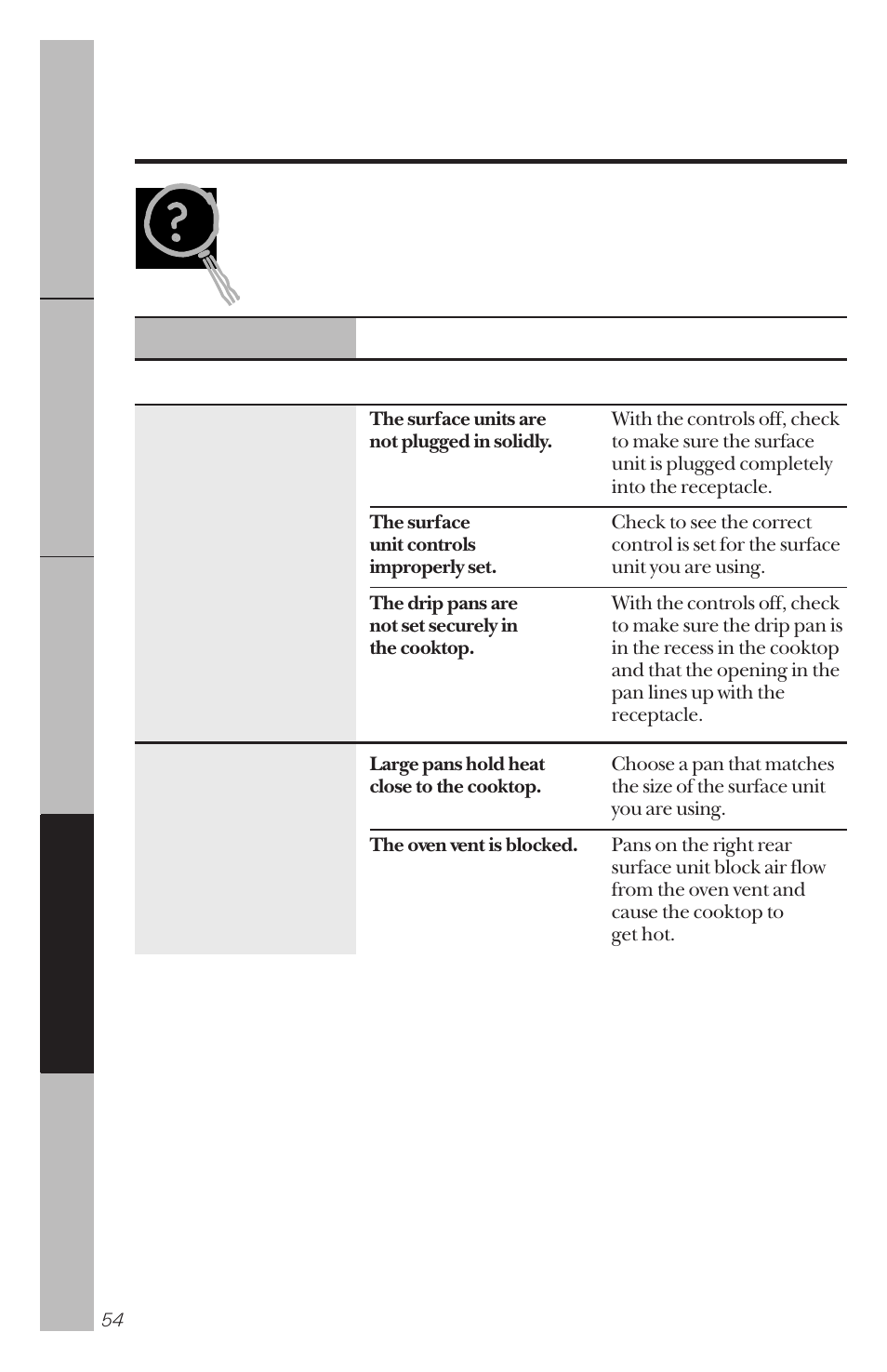 Before you call for service, Troubleshooting tips | GE 164D3333P034 User Manual | Page 54 / 56