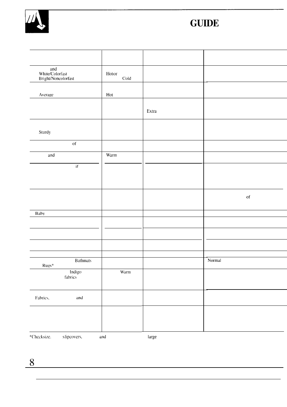 Controls setting | GE WA8616R User Manual | Page 8 / 28