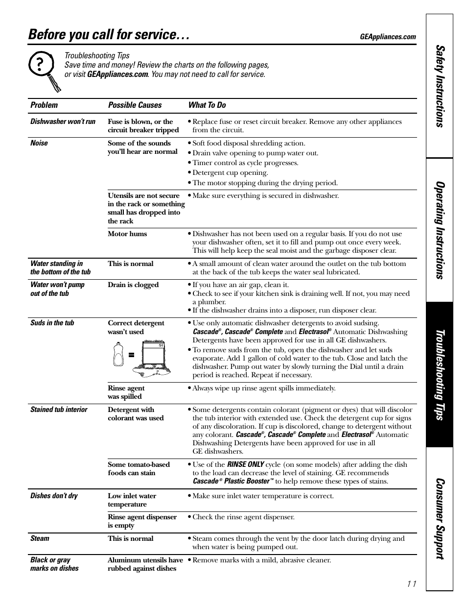 Troubleshooting tips, Before you call for service | GE EDW1500J User Manual | Page 11 / 16