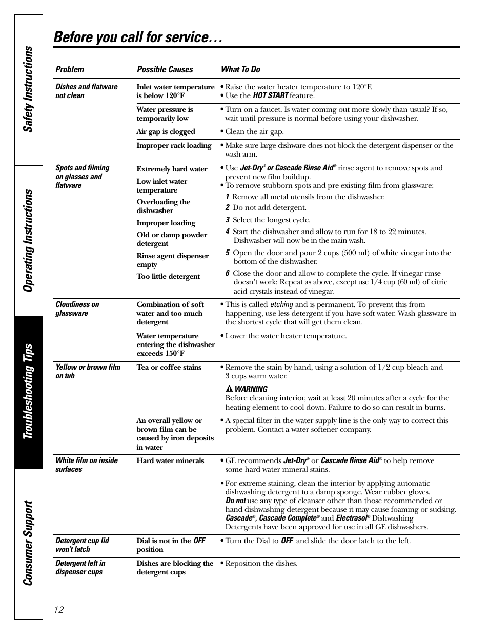 Before you call for service | GE EDW1500J User Manual | Page 12 / 16