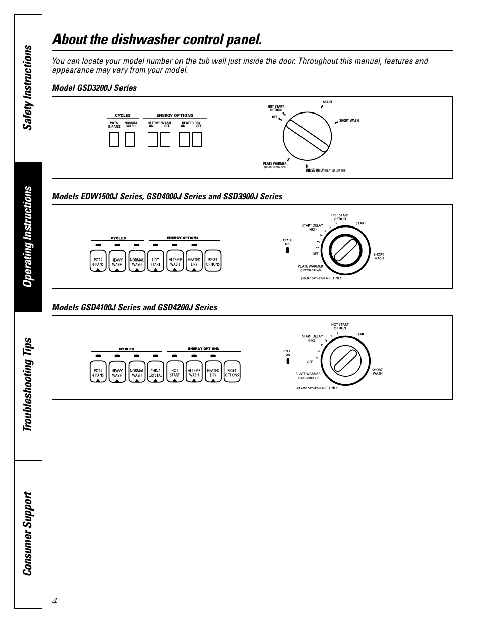 Control panels, About the dishwasher control panel | GE EDW1500J User Manual | Page 4 / 16