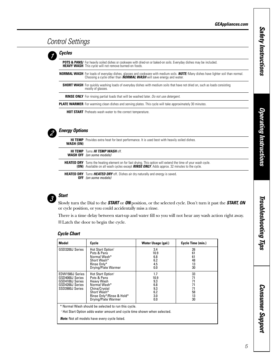 Control settings, Cycle chart, Energy options | Cycles, Start | GE EDW1500J User Manual | Page 5 / 16