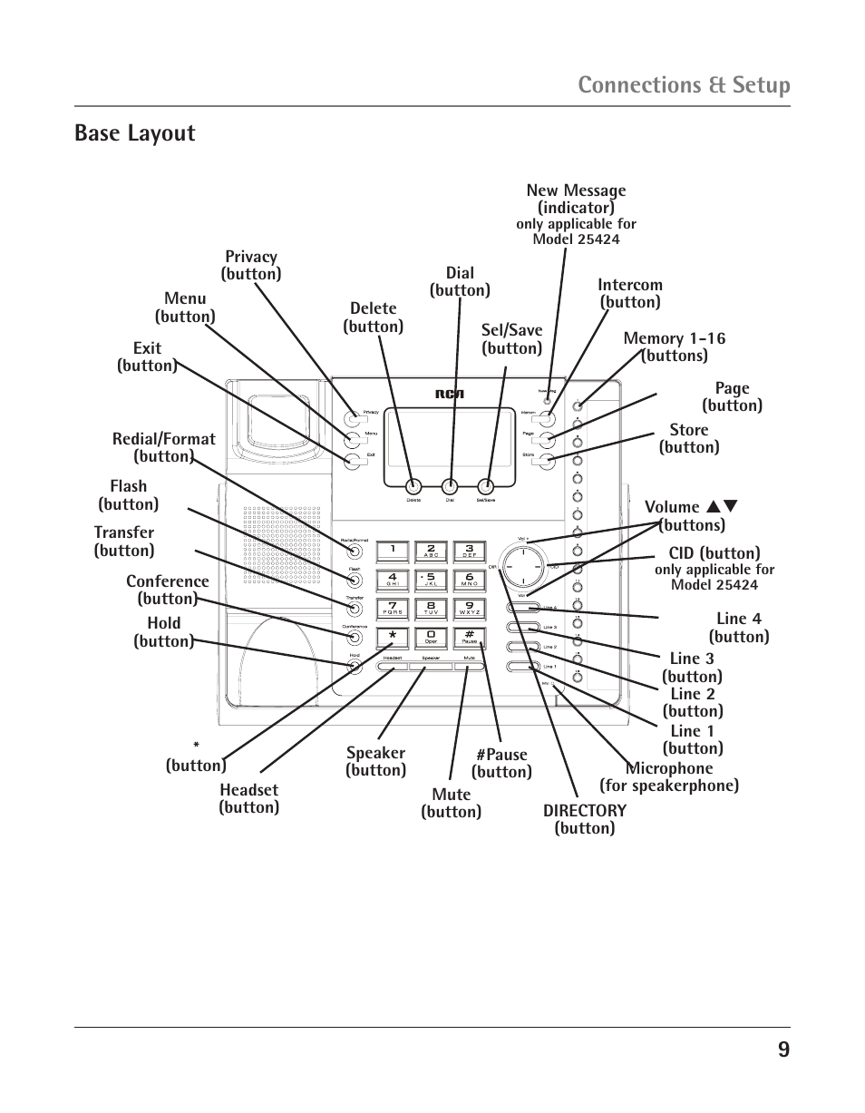 Connections & setup, Base layout | GE 25424 User Manual | Page 9 / 88