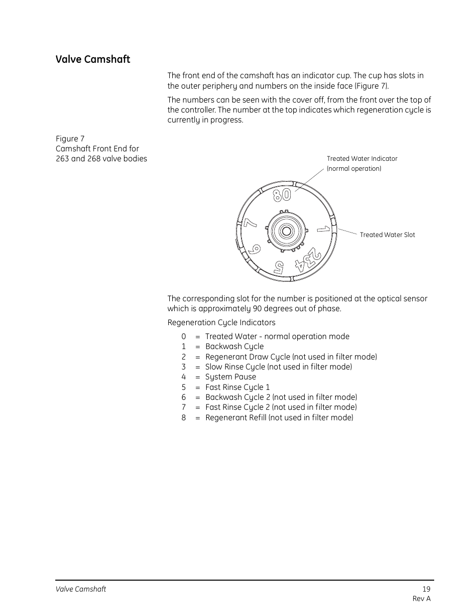 Valve camshaft | GE 263 User Manual | Page 19 / 44