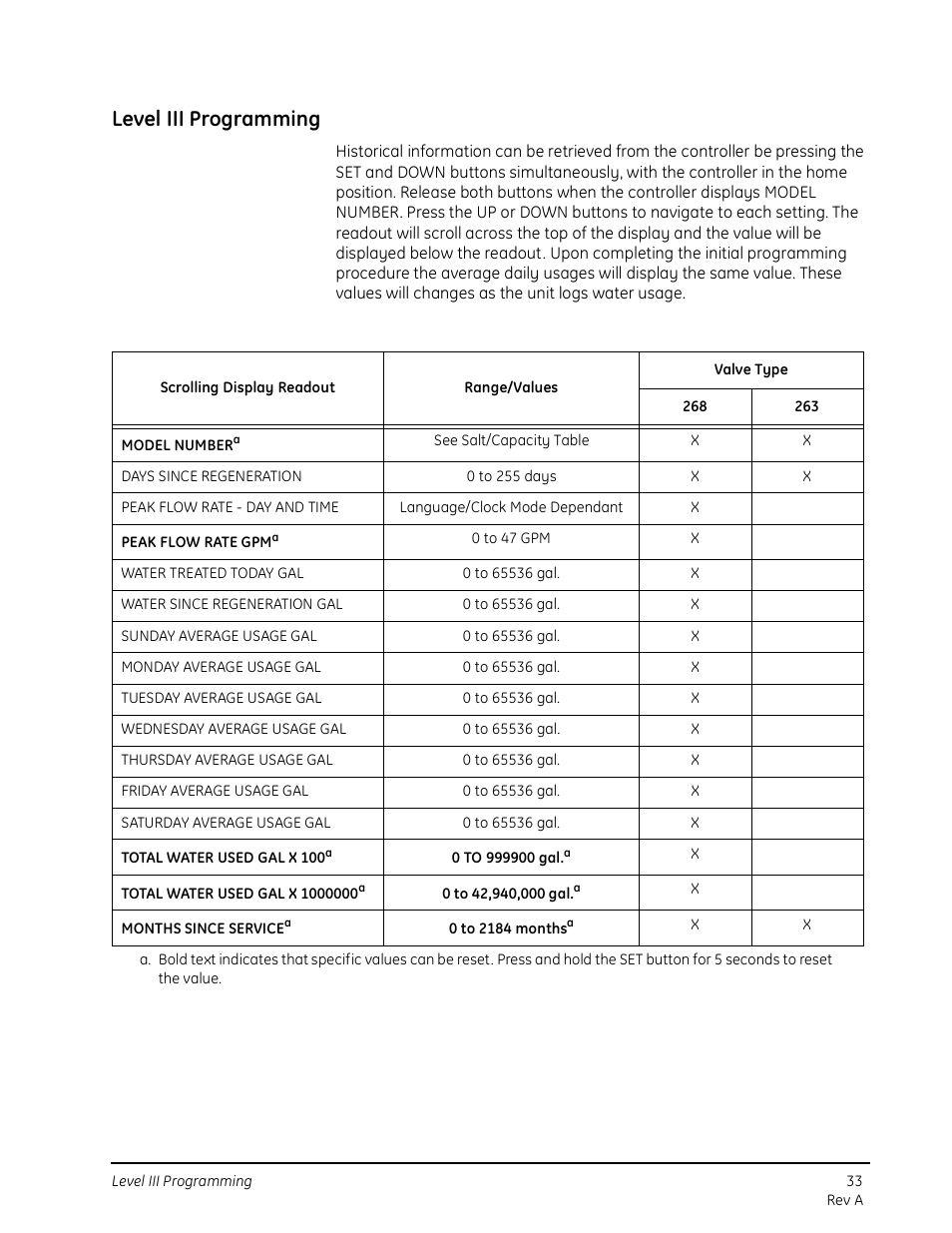 Level iii programming | GE 263 User Manual | Page 33 / 44