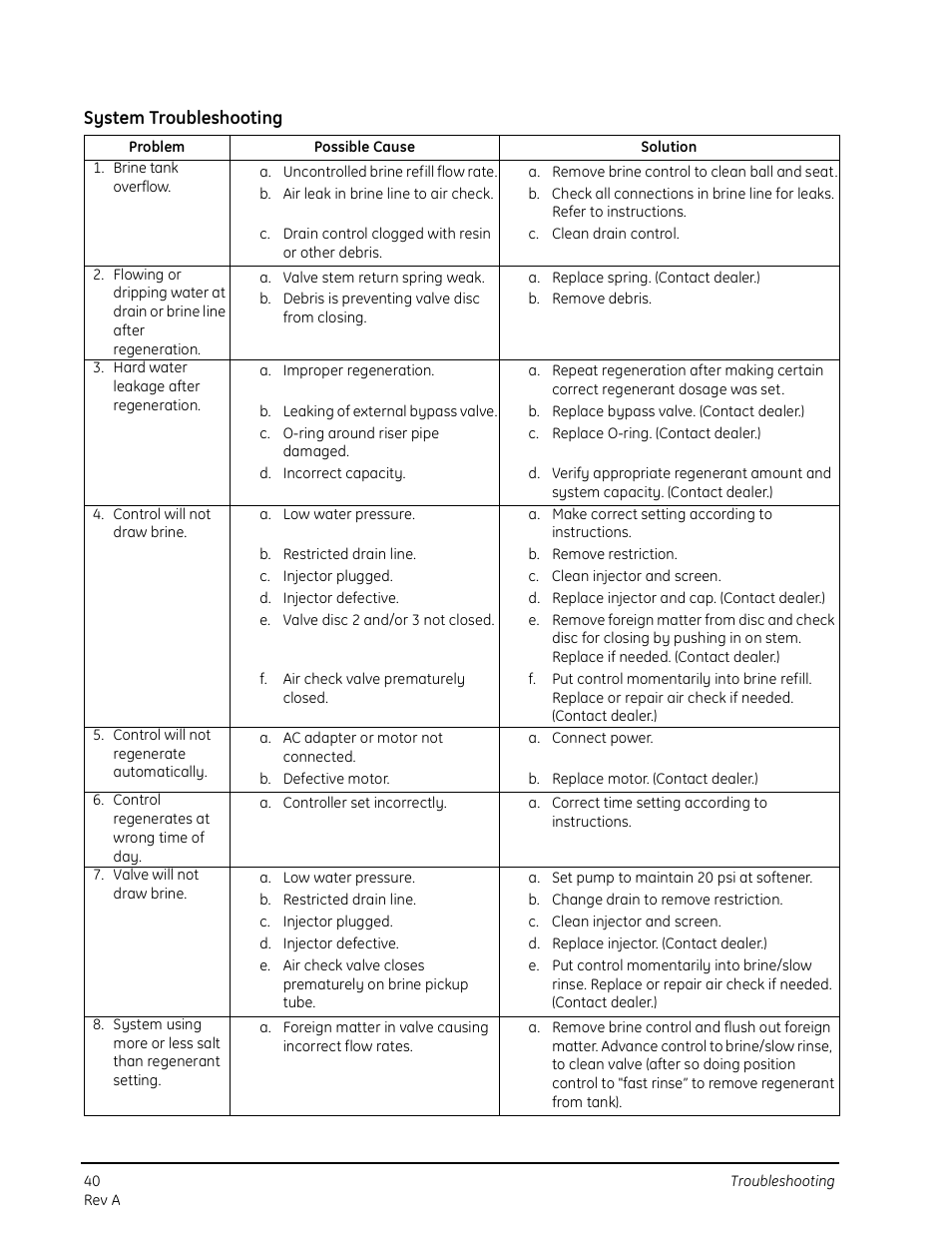 System troubleshooting | GE 263 User Manual | Page 40 / 44