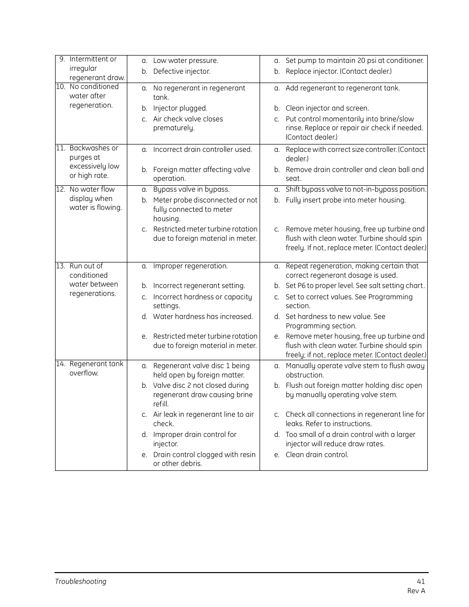 GE 263 User Manual | Page 41 / 44