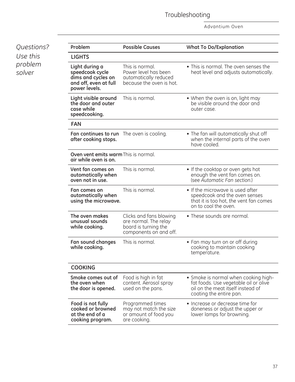 Troubleshooting, Questions? use this problem solver | GE ZSA2201 User Manual | Page 37 / 80