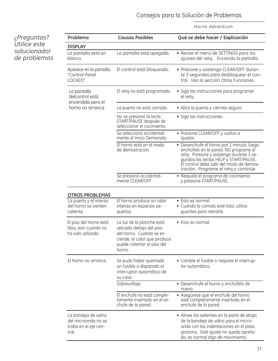 Preguntas? utilice este solucionador de problemas, Consejos para la solución de problemas | GE ZSA2201 User Manual | Page 77 / 80