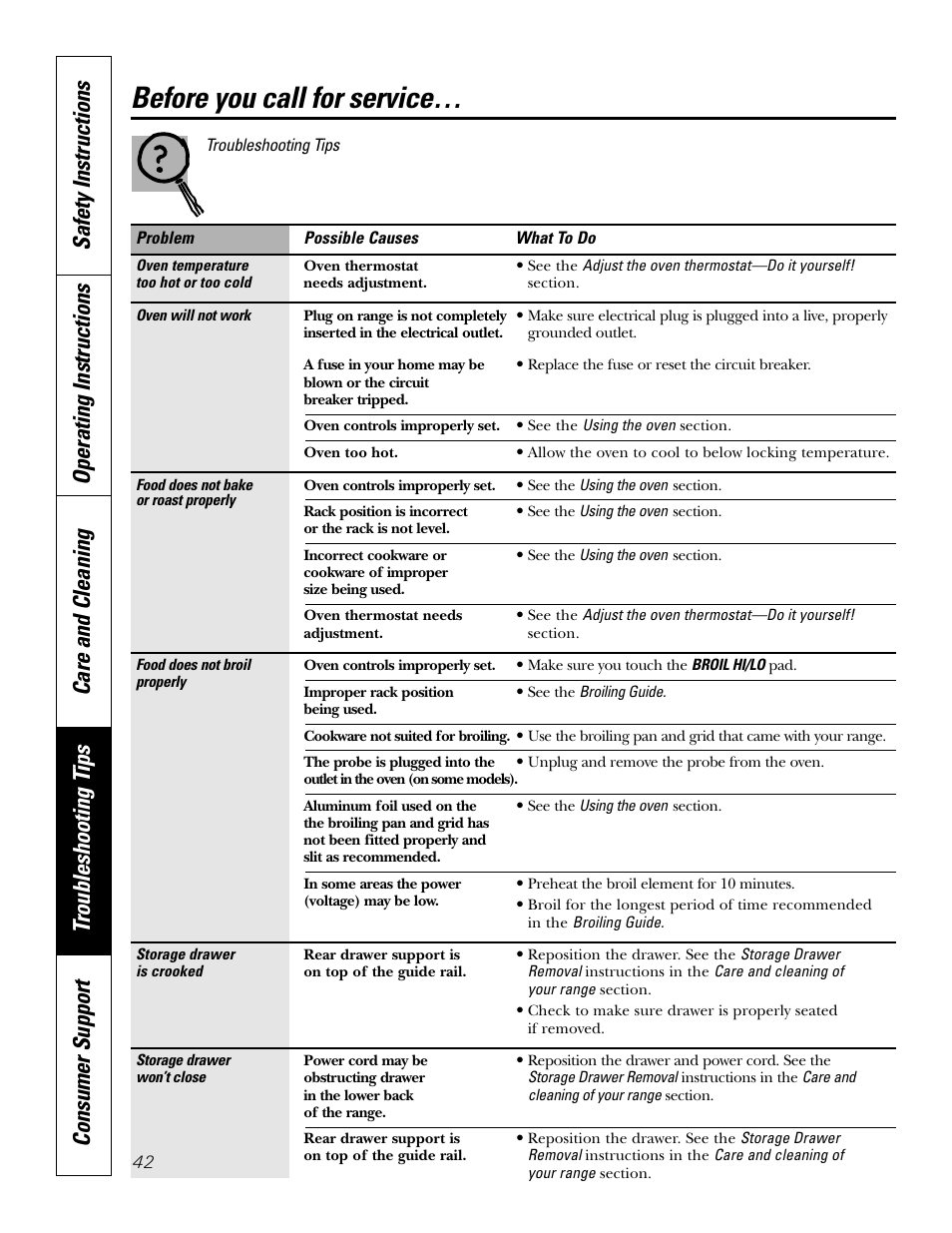 Before you call for service | GE JCB968 User Manual | Page 42 / 48
