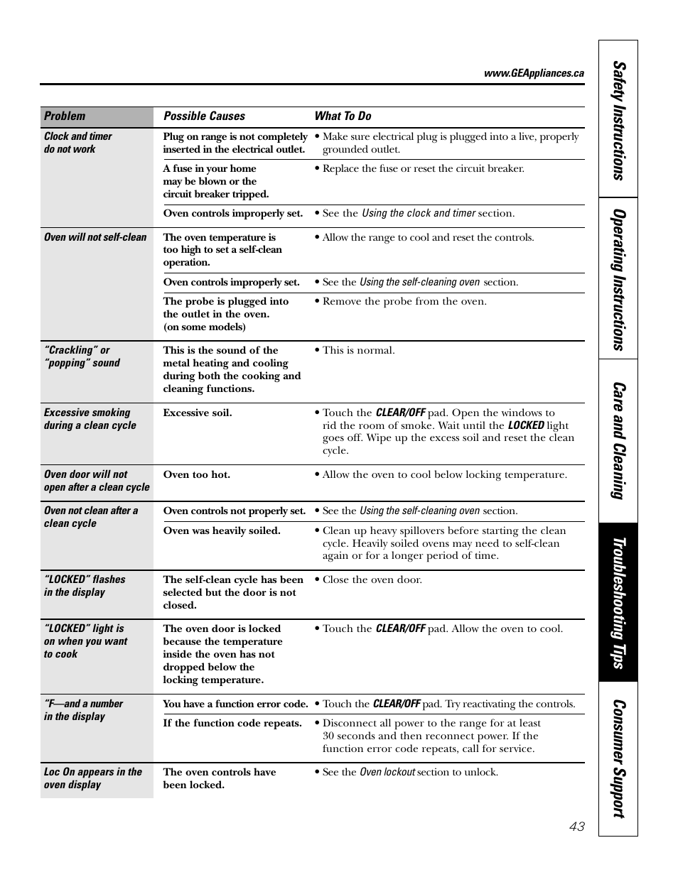 GE JCB968 User Manual | Page 43 / 48
