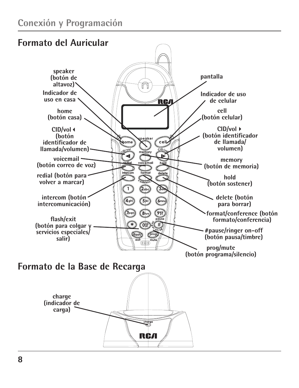 GE 23200 User Manual | Page 32 / 48