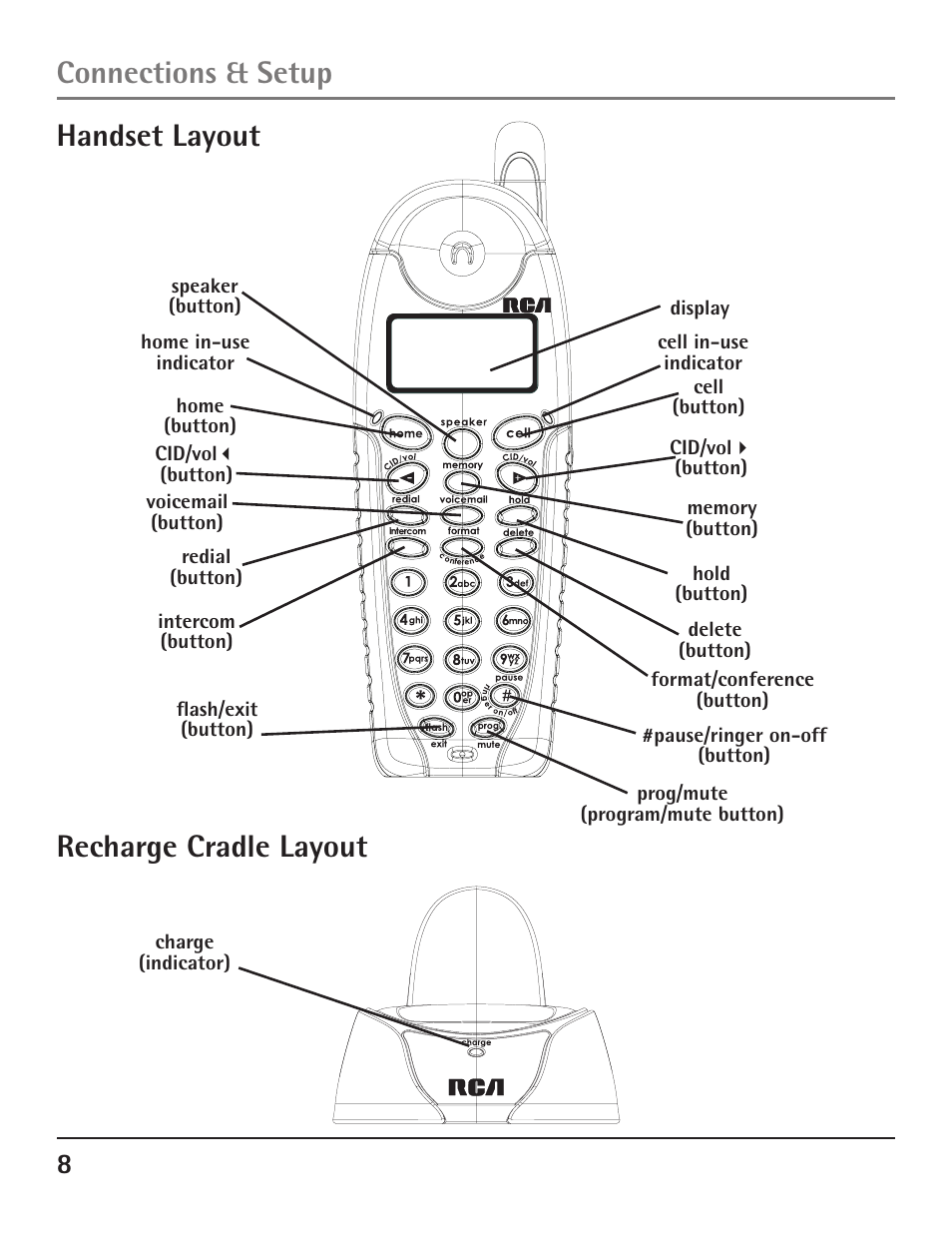 Connections & setup, Handset layout recharge cradle layout | GE 23200 User Manual | Page 8 / 48