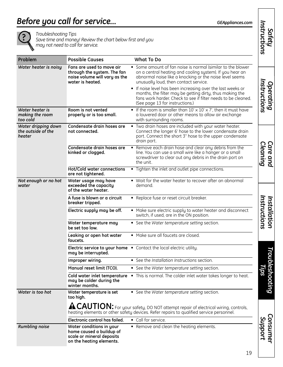 Before you call for service, Caution | GE GEH50DNSRSA User Manual | Page 19 / 68