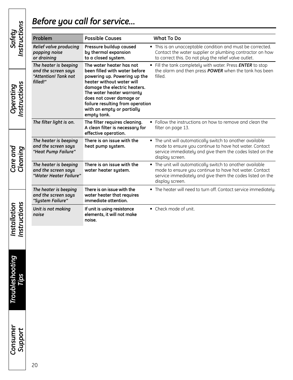 Before you call for service | GE GEH50DNSRSA User Manual | Page 20 / 68