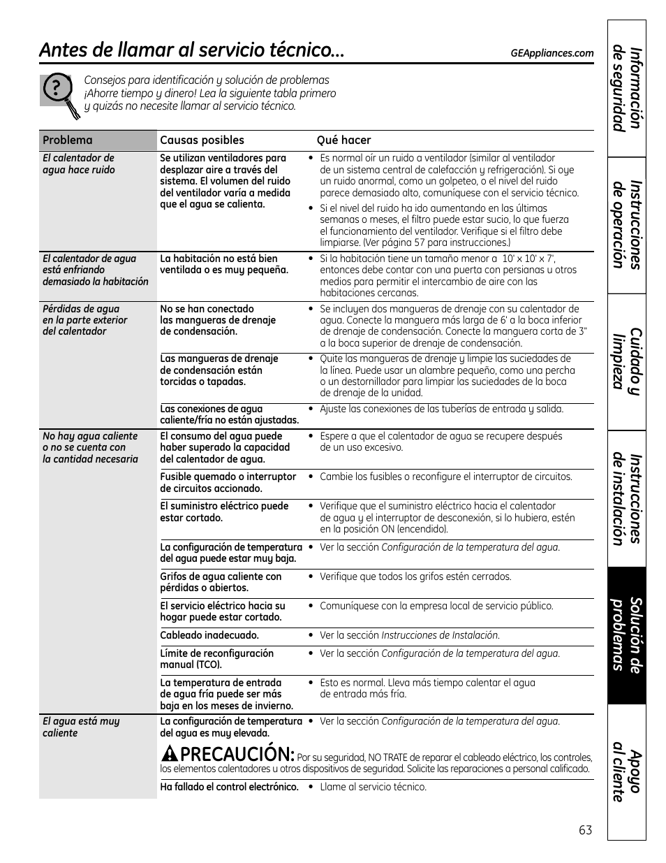 Antes de llamar al servicio técnico, Precaución | GE GEH50DNSRSA User Manual | Page 63 / 68
