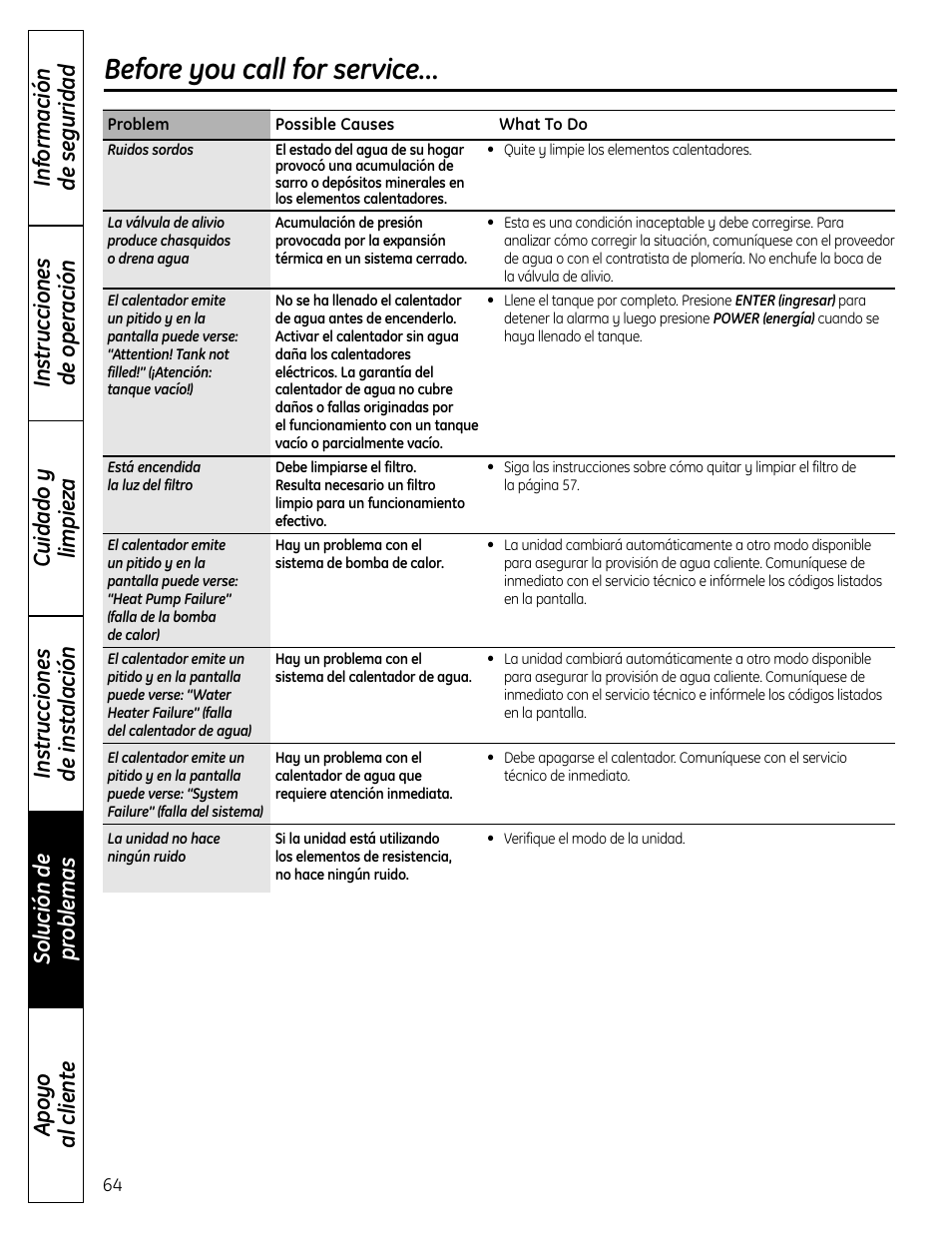 Before you call for service | GE GEH50DNSRSA User Manual | Page 64 / 68