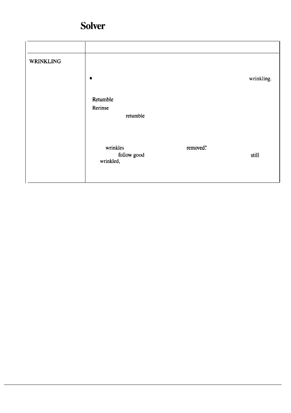 The problem | GE DDG5380G User Manual | Page 12 / 16