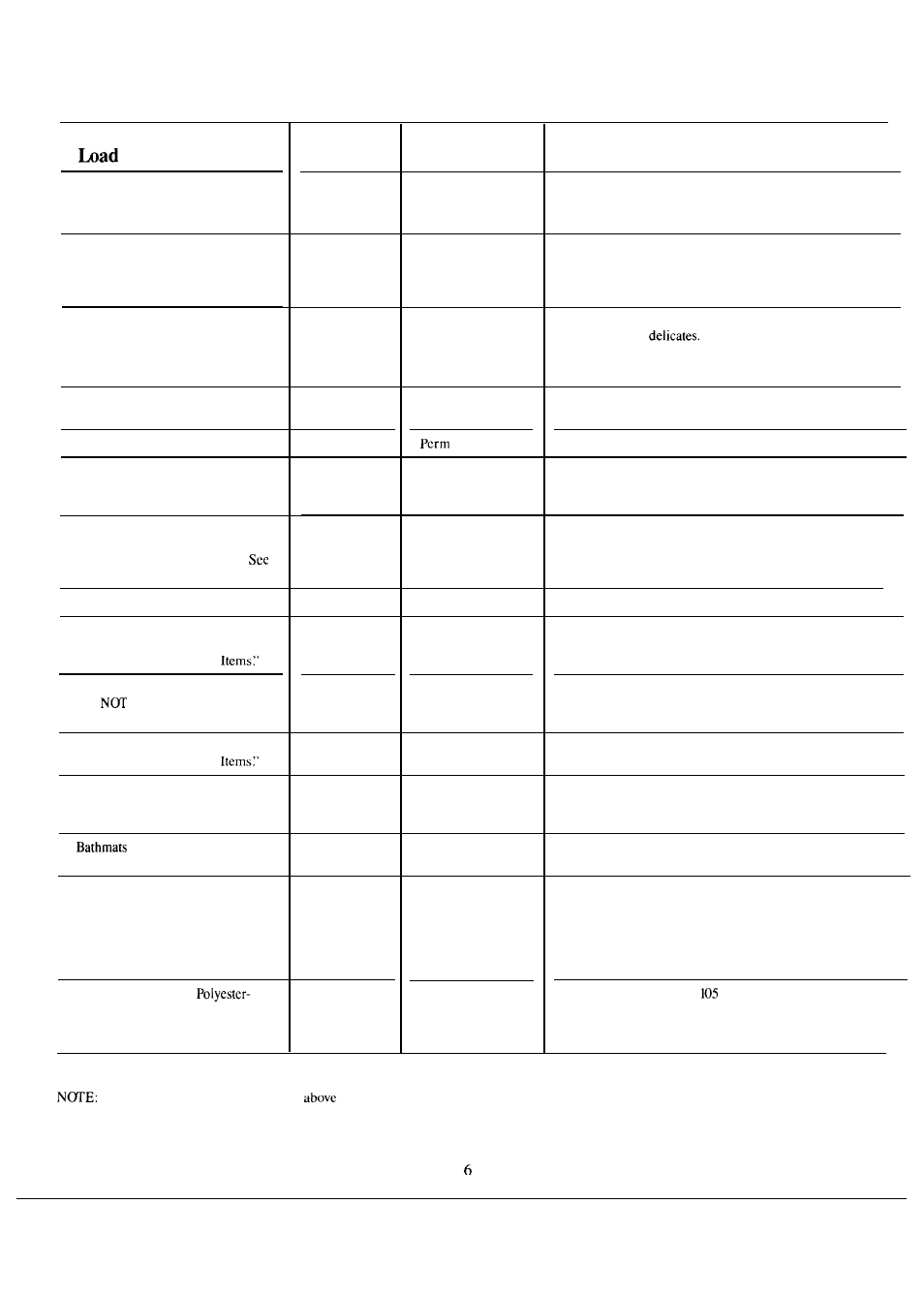 Controls setting guide, Drying selection, Cycle cycle setting | GE DDG5380G User Manual | Page 6 / 16