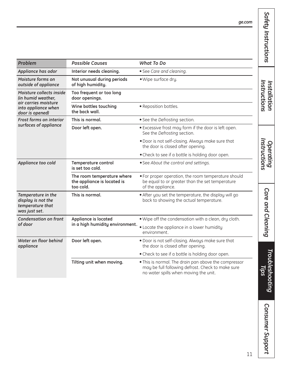 GE 197D4613P004 User Manual | Page 11 / 48