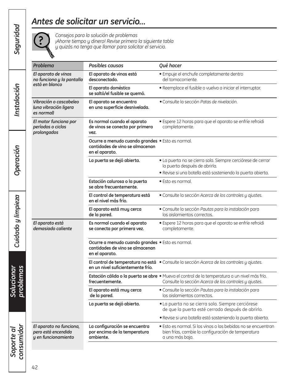 Solucionar problemas, Antes de solicitar un servicio | GE 197D4613P004 User Manual | Page 42 / 48