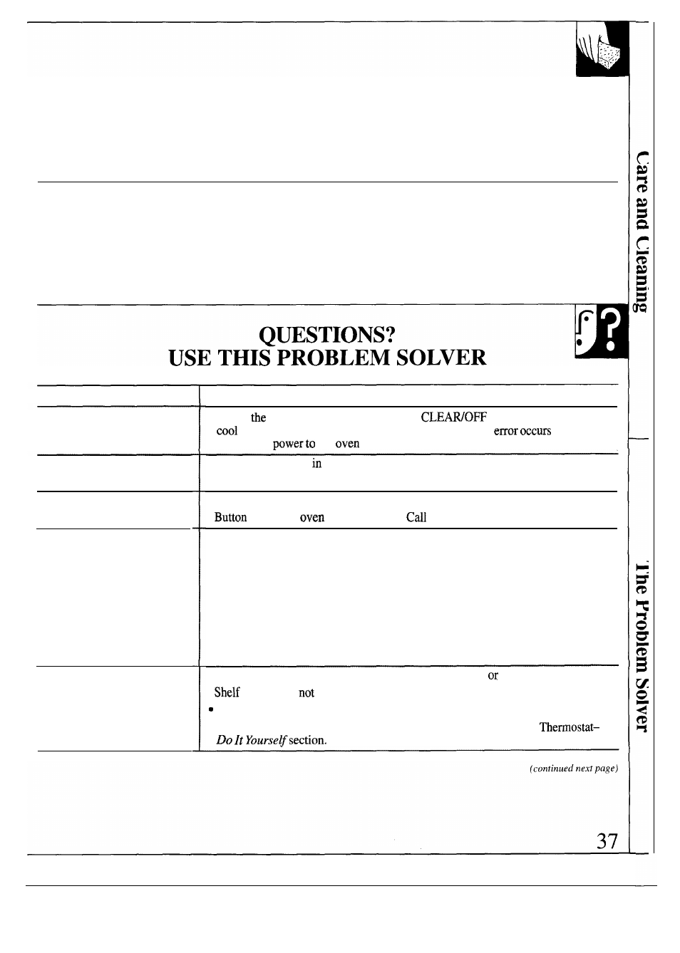 Problem, Control panel, Glass surfaces metal parts | GE 164D2966P030 User Manual | Page 37 / 40