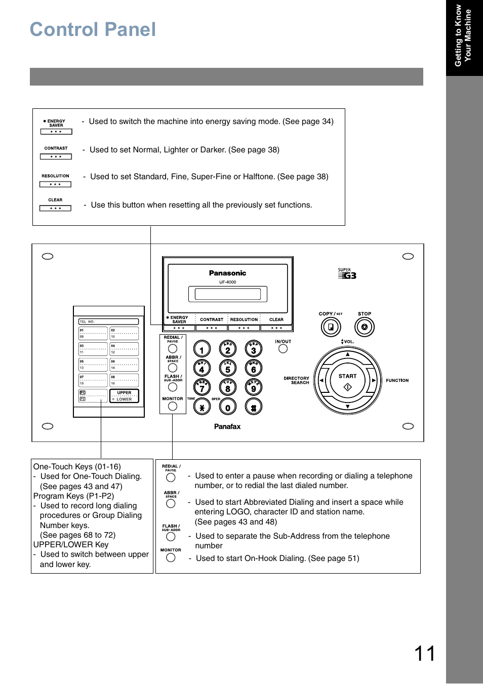 Control panel | GE UF-4000 User Manual | Page 11 / 120