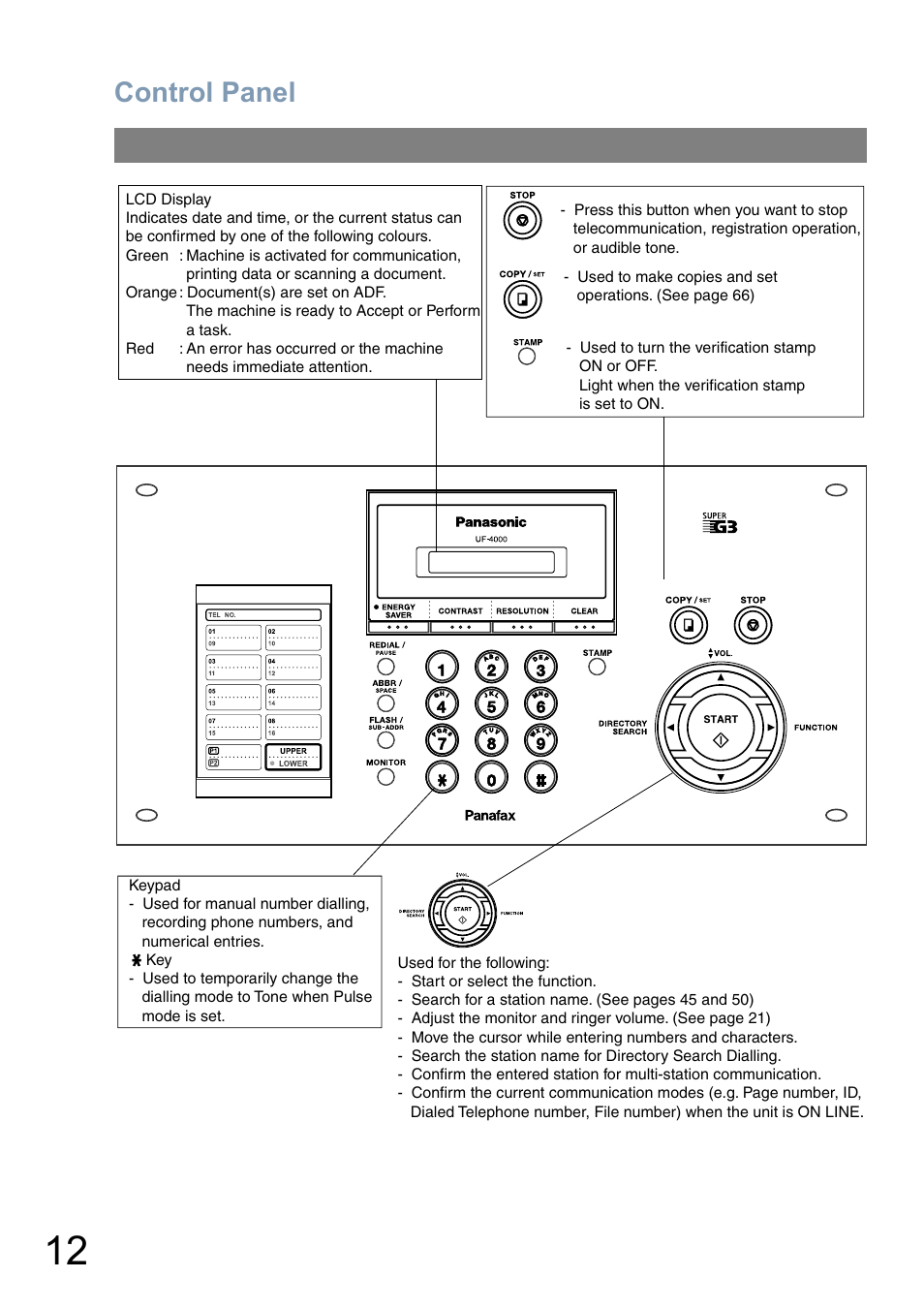 Control panel | GE UF-4000 User Manual | Page 12 / 120