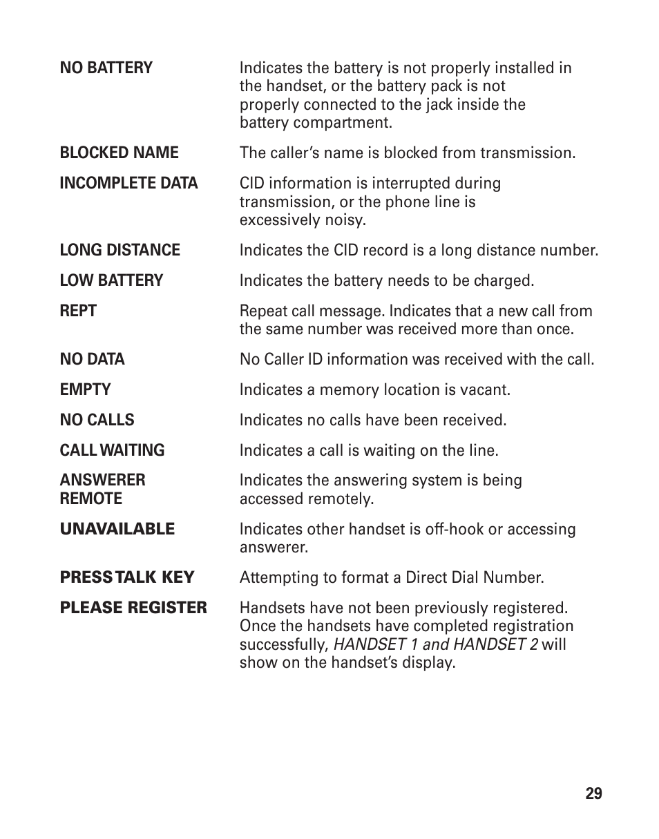 GE 25860 User Manual | Page 29 / 76