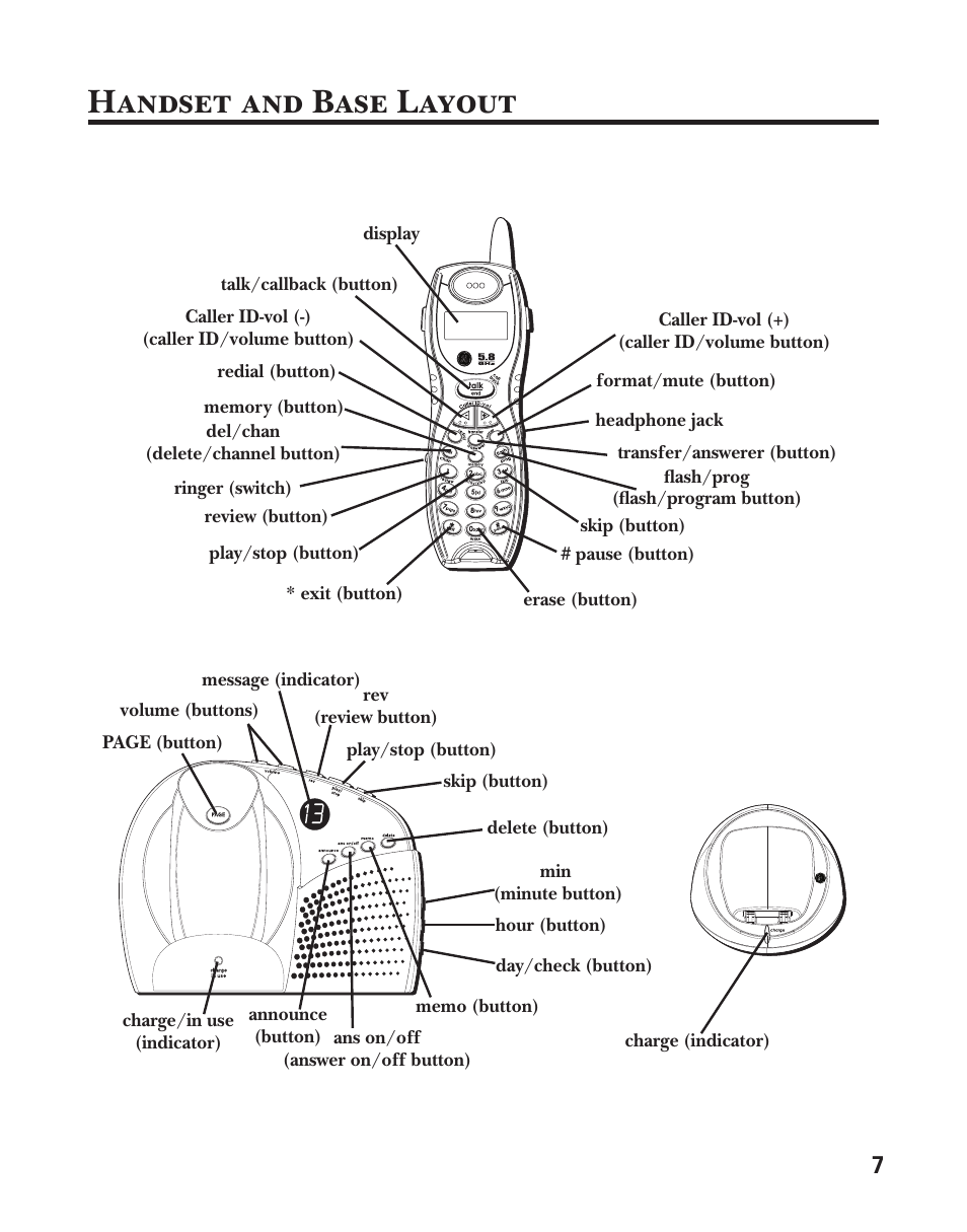 Handset and base layout | GE 25860 User Manual | Page 7 / 76