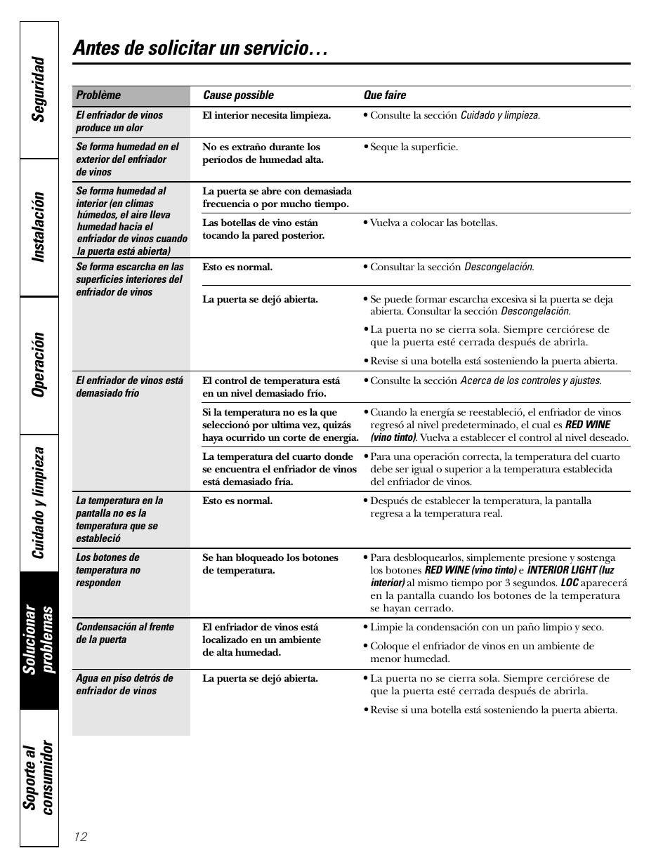 Antes de solicitar un servicio, Cuidado y limpieza | GE WineChiller User Manual | Page 28 / 32