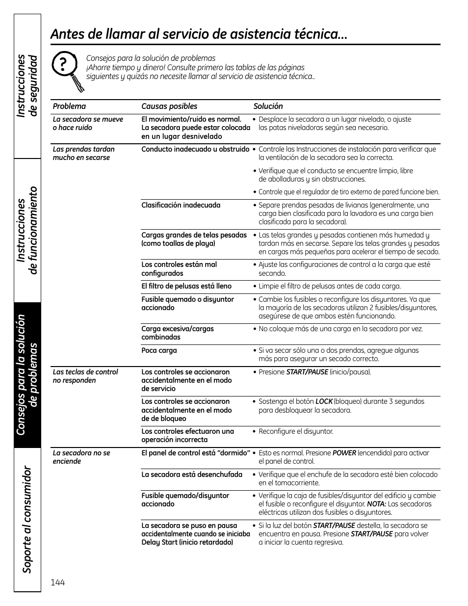 Antes de llamar al servicio de asistencia técnica | GE UPVH890 User Manual | Page 144 / 152