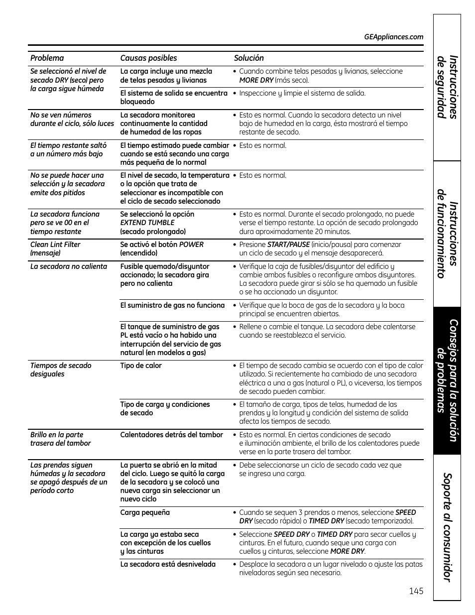 GE UPVH890 User Manual | Page 145 / 152