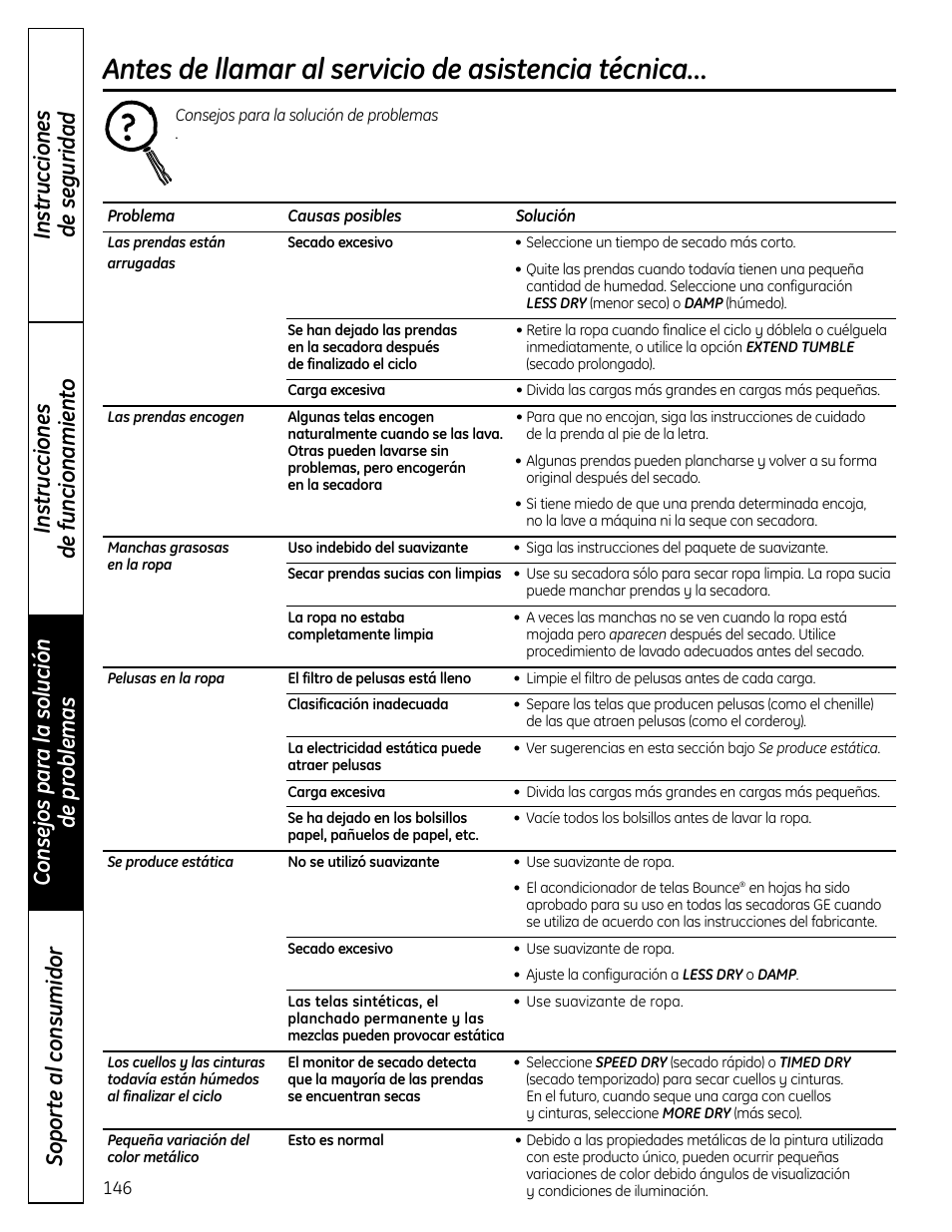 Antes de llamar al servicio de asistencia técnica | GE UPVH890 User Manual | Page 146 / 152