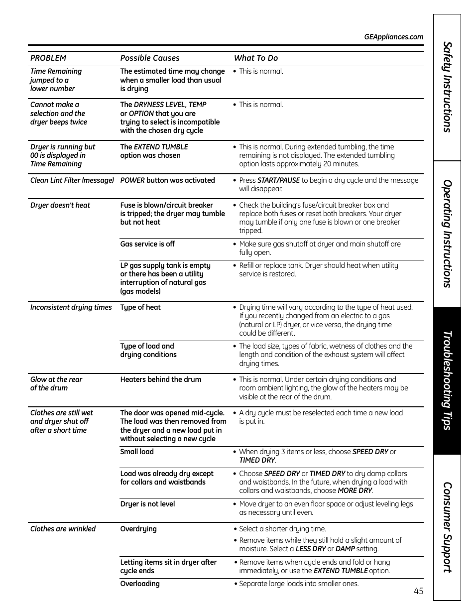 GE UPVH890 User Manual | Page 45 / 152