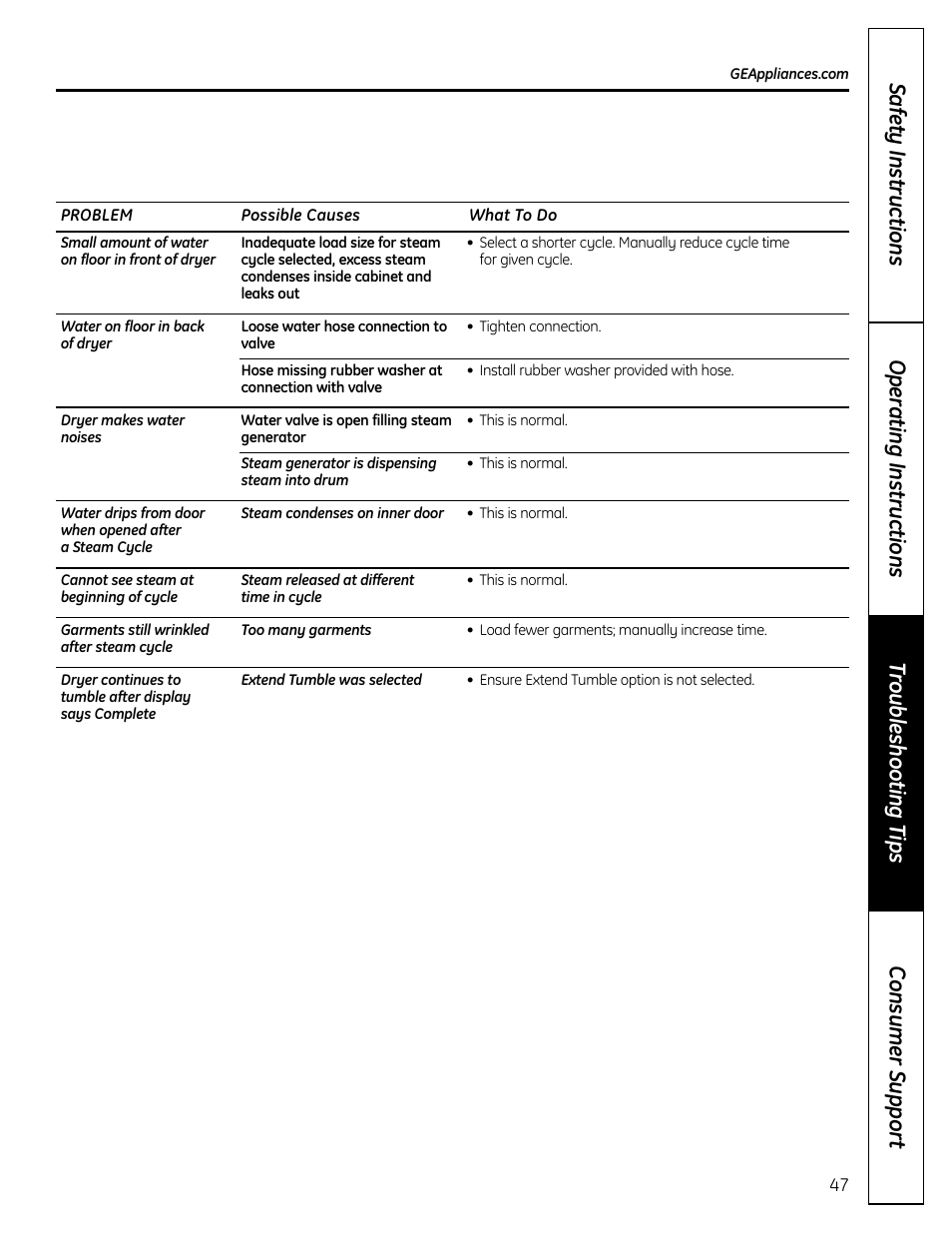 GE UPVH890 User Manual | Page 47 / 152