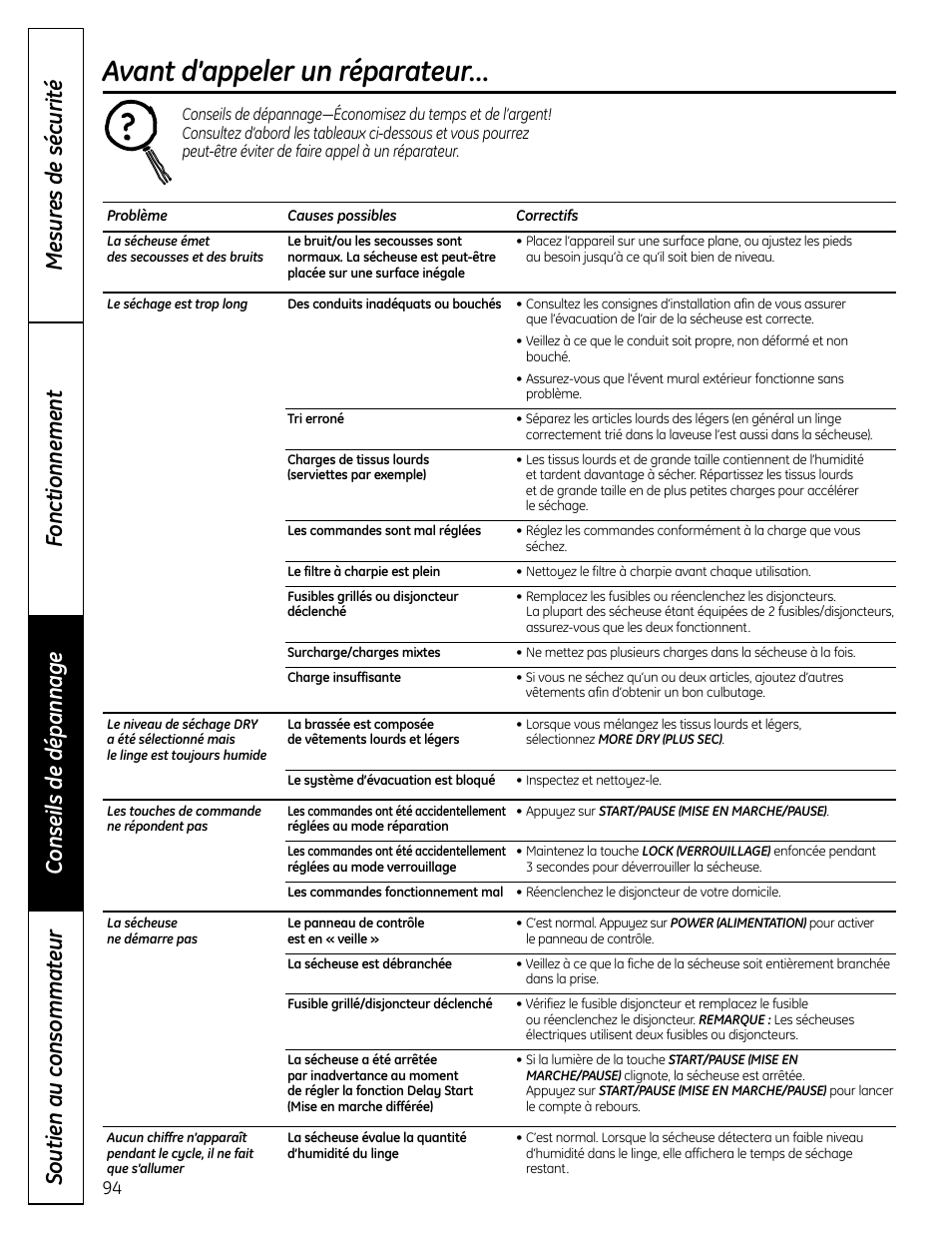 Avant d’appeler un réparateur | GE UPVH890 User Manual | Page 94 / 152